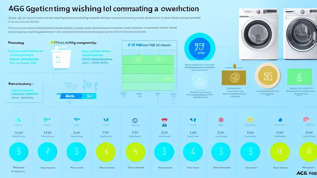 Mosógép kapacitás összehasonlító infografika ruhanemű mennyiségekkel és energiahatékonysági értékekkel